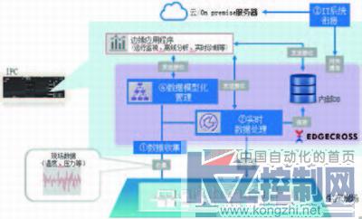 邊緣計(jì)算與人工智能在產(chǎn)品品質(zhì)判斷中的軟件開(kāi)發(fā)實(shí)踐